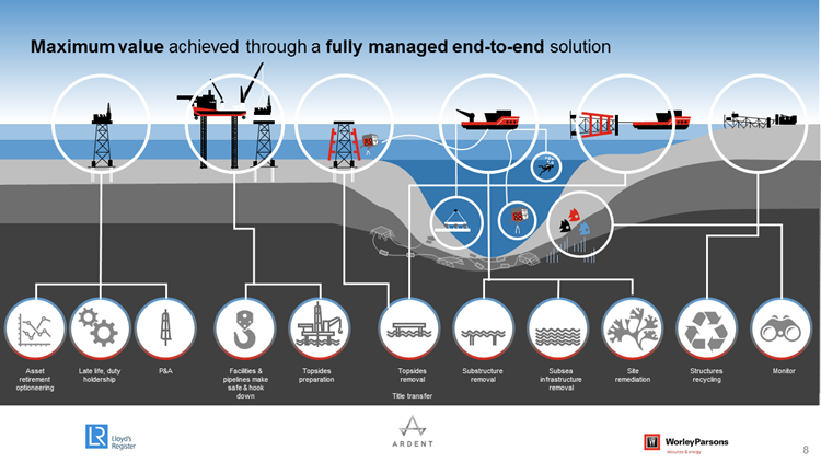 decommissioning consortium image